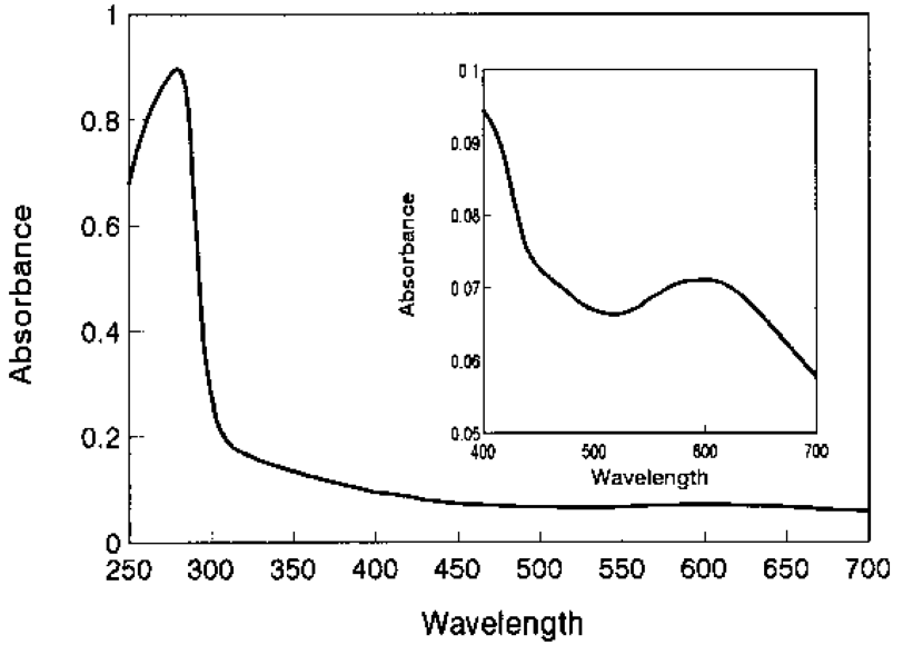 Beckman DU640B UV/Vis Spectrophotometer Biomedical and Molecular Sciences School of